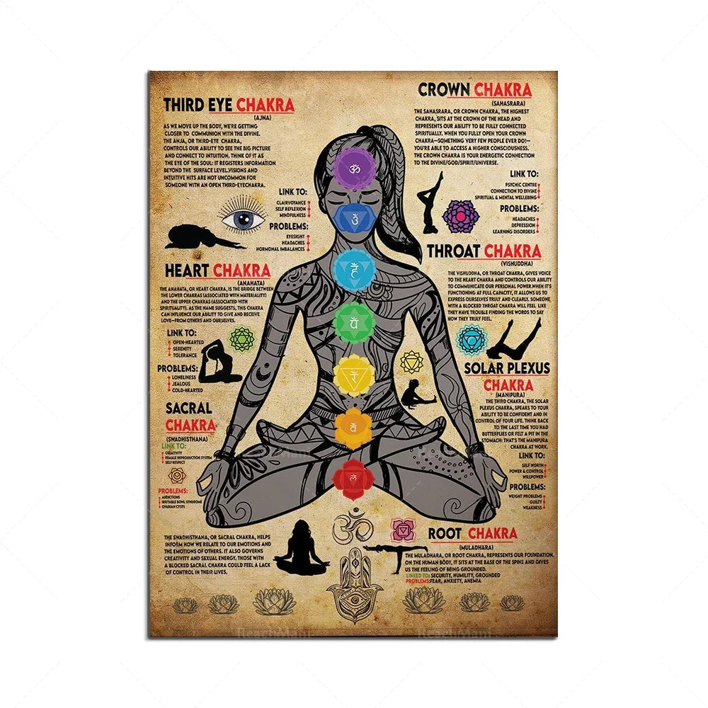 Don't do it if it doesn't feel right, yoga poster, chakra knowledge, chakra mudra and mandala, yoga quotes, seven chakras