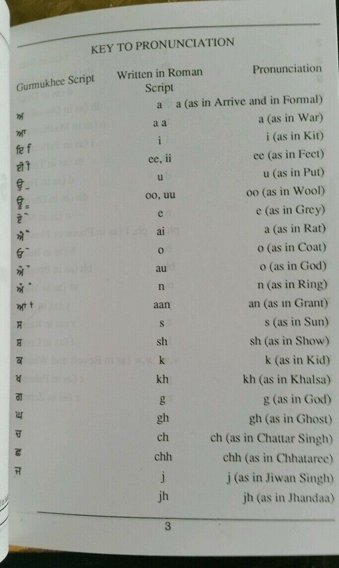 Sikh sukhmani sukhmanee sahib ji bani english translittération traduction gutka