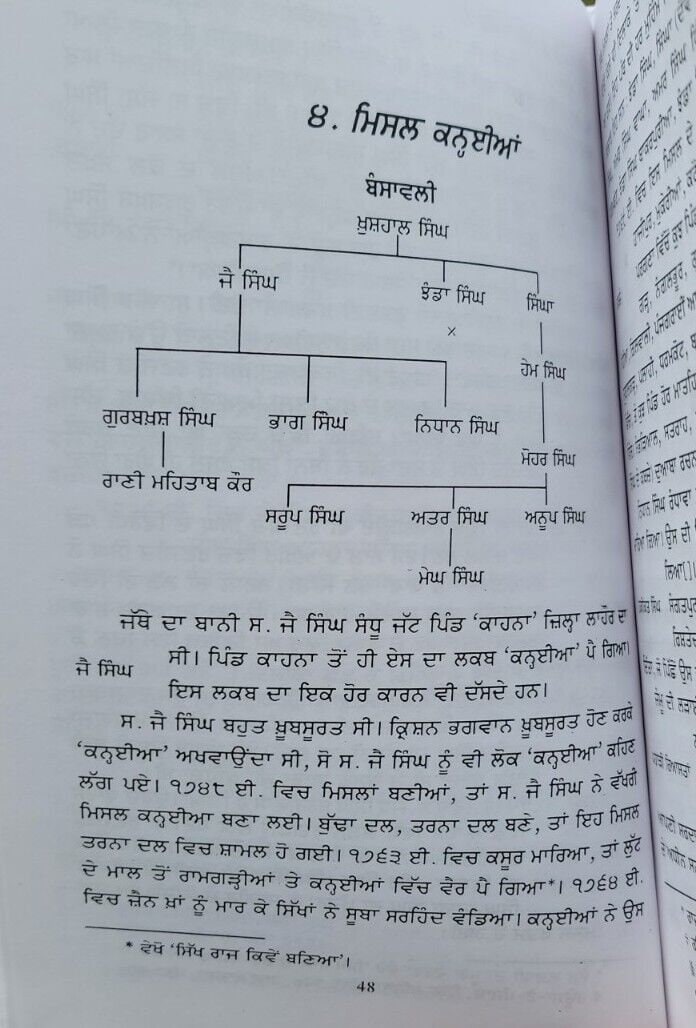 Sikh misla te sardar gharany history by sohan singh sital punjabi book panjab mh