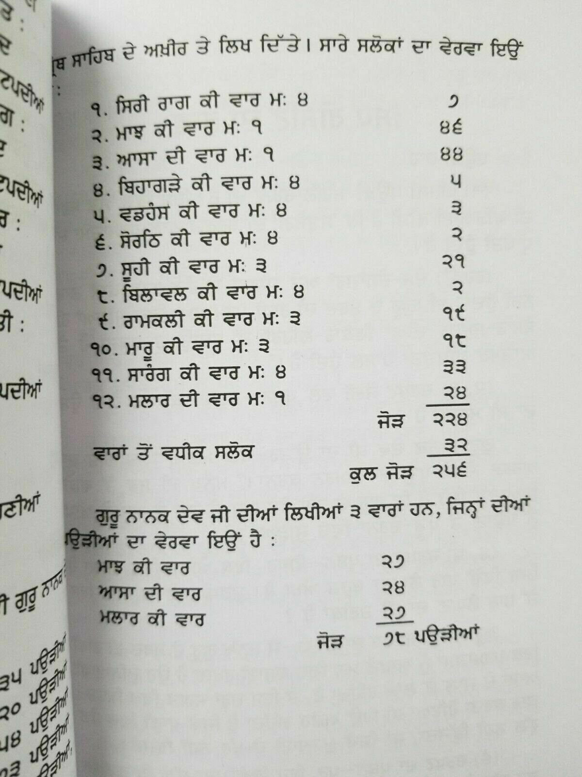 Sikh sidh ghostt steek gutka bani meanings professor sahib singh kaur book mi
