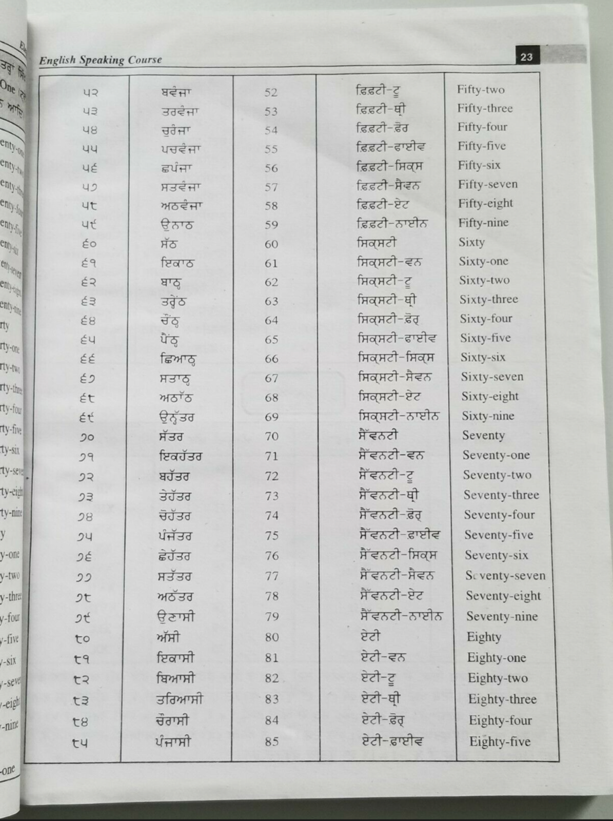 Elegant English Speaking Course Punjabi to English 35 Days Book Easy Learning MO
