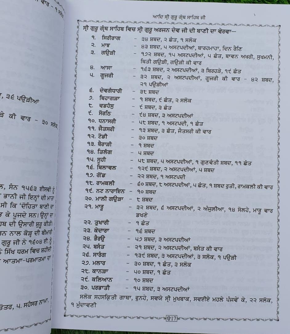 Sri Guru Granth Sahib Ji Steek Punjabi 4 Vol Sanchia Set Panjabi Meanings Bani