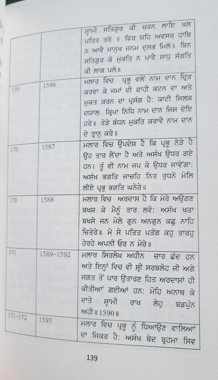 Guru gobind singh sri sarbloh granth ji de darshan deedar punjabi book dilbar md