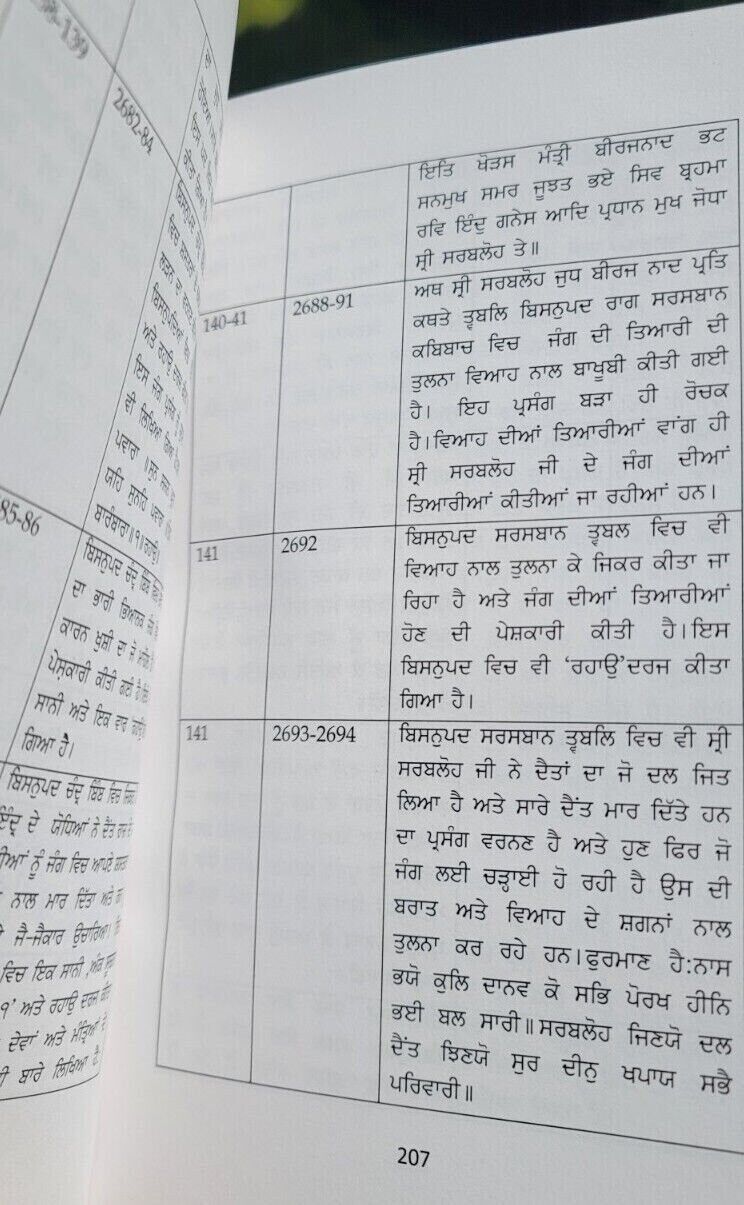 Guru gobind singh sri sarbloh granth ji de darshan deedar punjabi book dilbar md