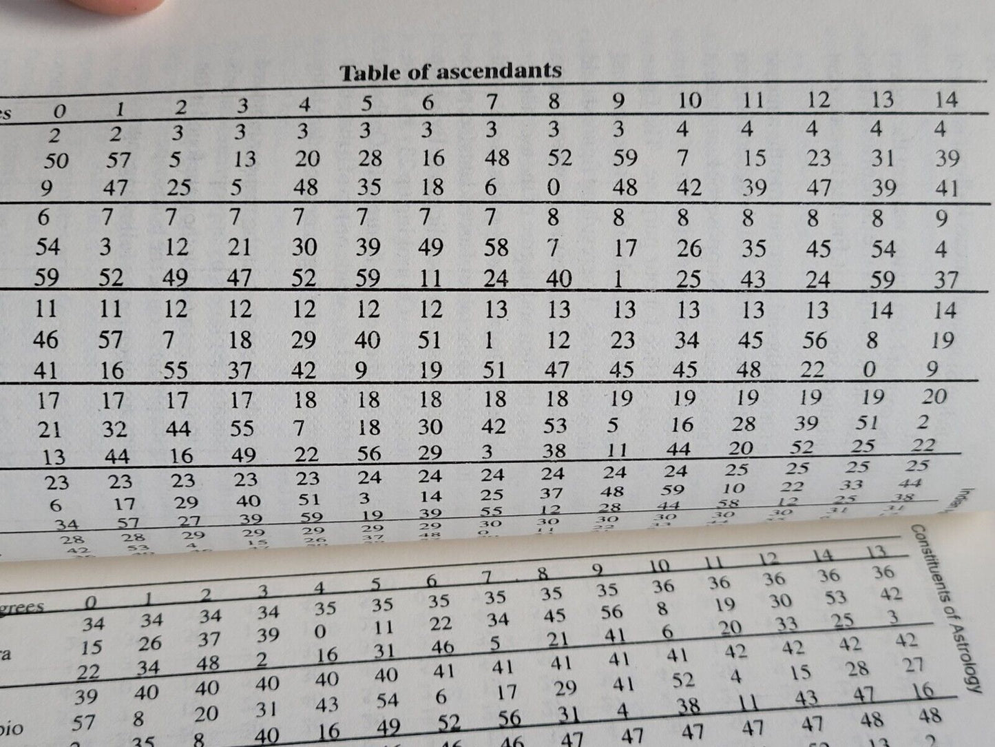 Indian Astrology Book English Dr Narain Dutt Shrimali Hindu Kundli Birth Sign MQ