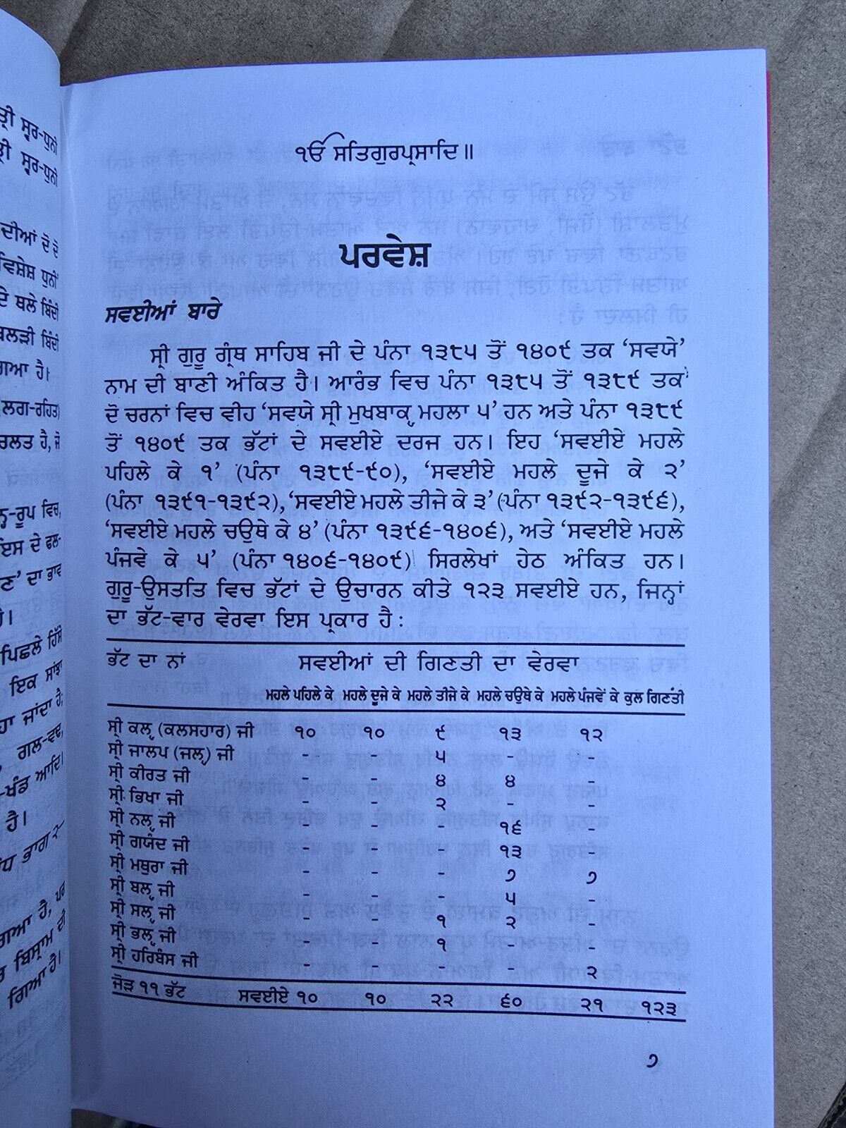 Bhatta De Savaiay Steek Sikh Shabad Gutka Meanings Joginder Singh Punjabi Book