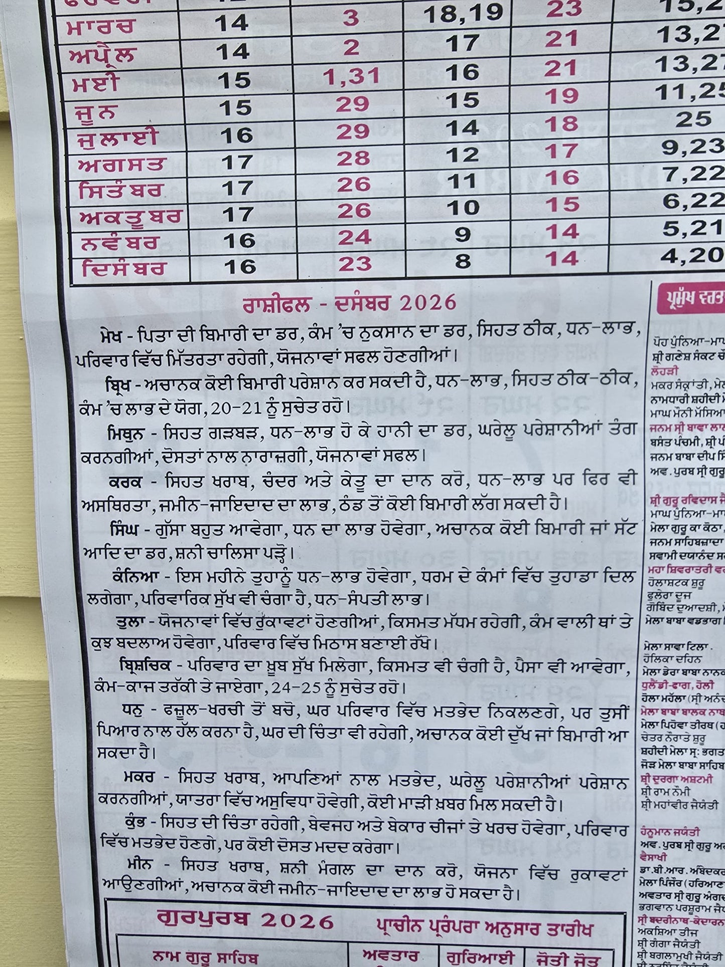 Mahalakshmi Hindu Festival Sikh Nanakshahi 2026 Calendar Jantari Pachang Punjabi