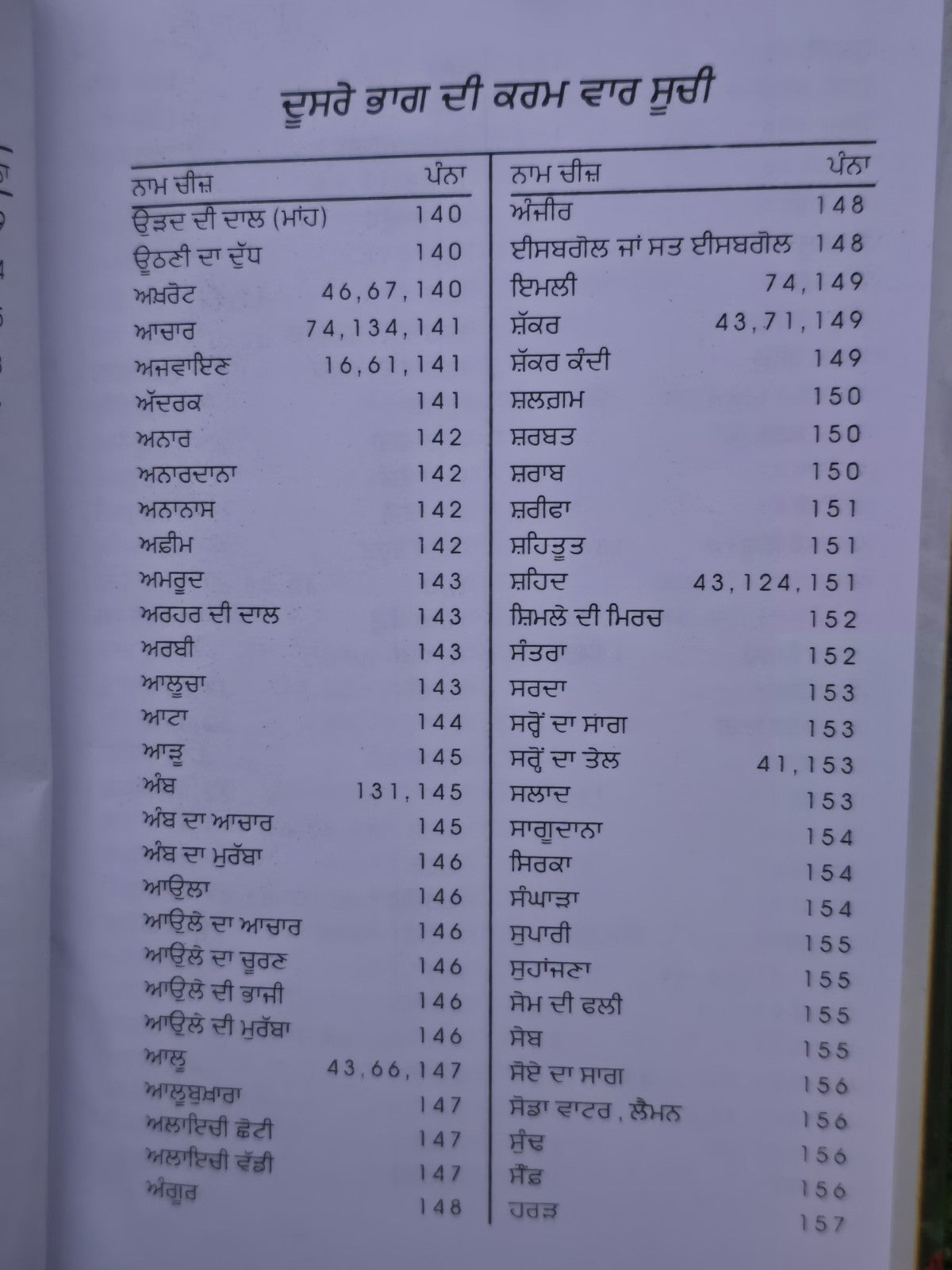 Bhojan Rahi Sehat Punjabi Gurmukhi Health Diet Book Kaviraj Harnam Das Panjabi M