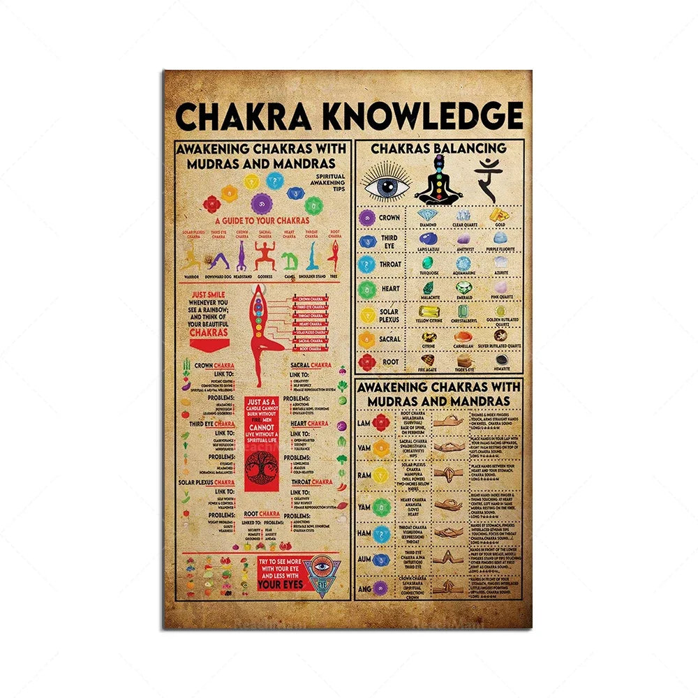 Don't do it if it doesn't feel right, yoga poster, chakra knowledge, chakra mudra and mandala, yoga quotes, seven chakras