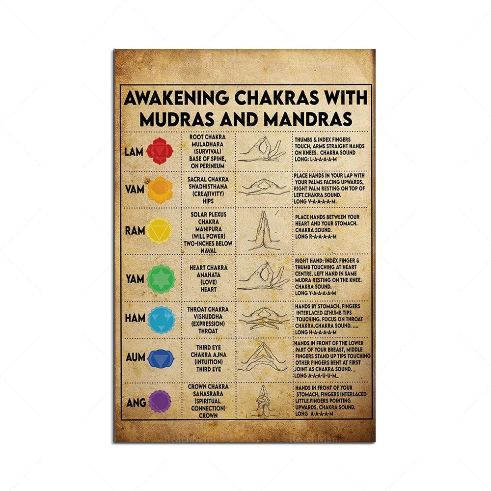 Don't do it if it doesn't feel right, yoga poster, chakra knowledge, chakra mudra and mandala, yoga quotes, seven chakras