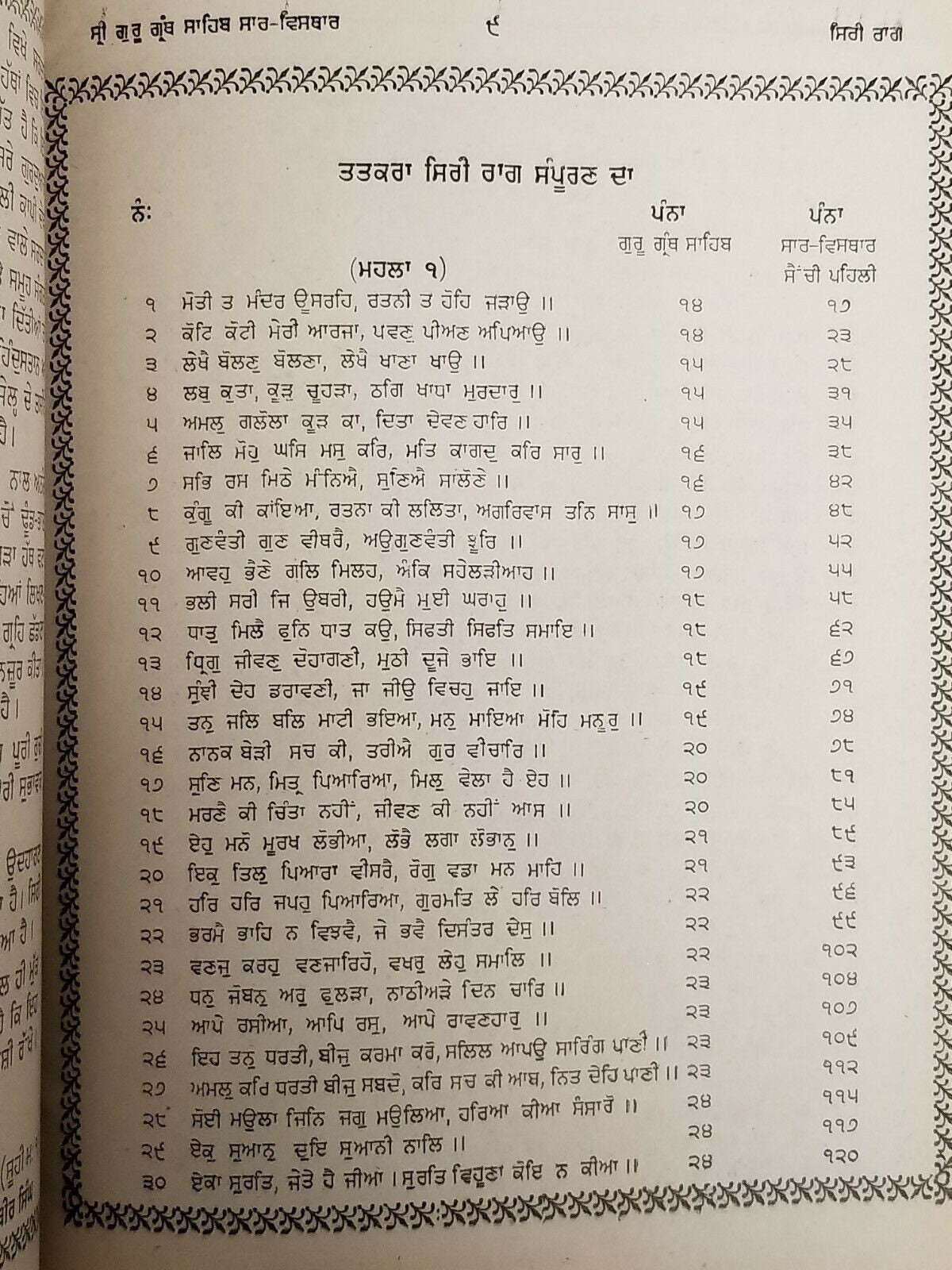 Shiri guru granth sahib saar visthaar satbir singh punjabi vol 2-3 sikh book b70
